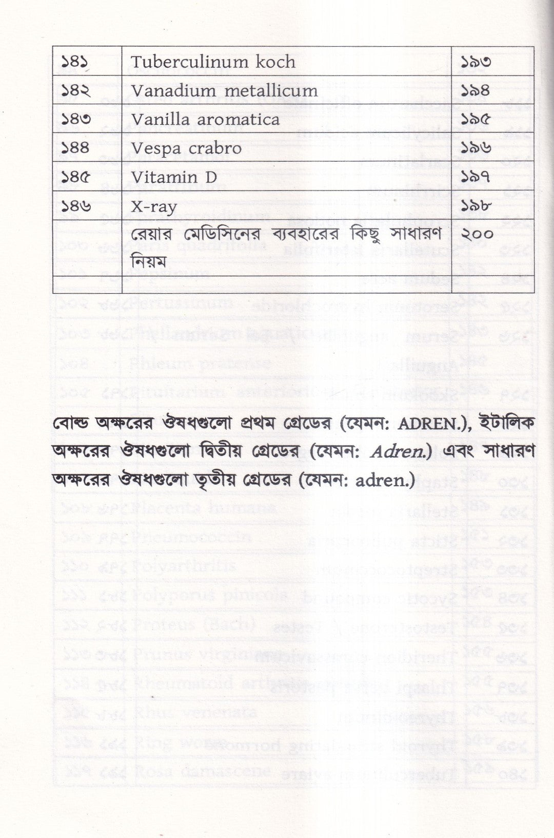 মেটেরিয়া মেডিকা অফ রেয়ার মেডিসিন