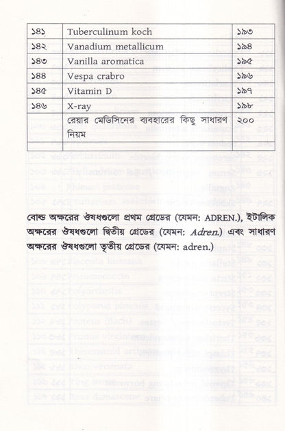 মেটেরিয়া মেডিকা অফ রেয়ার মেডিসিন