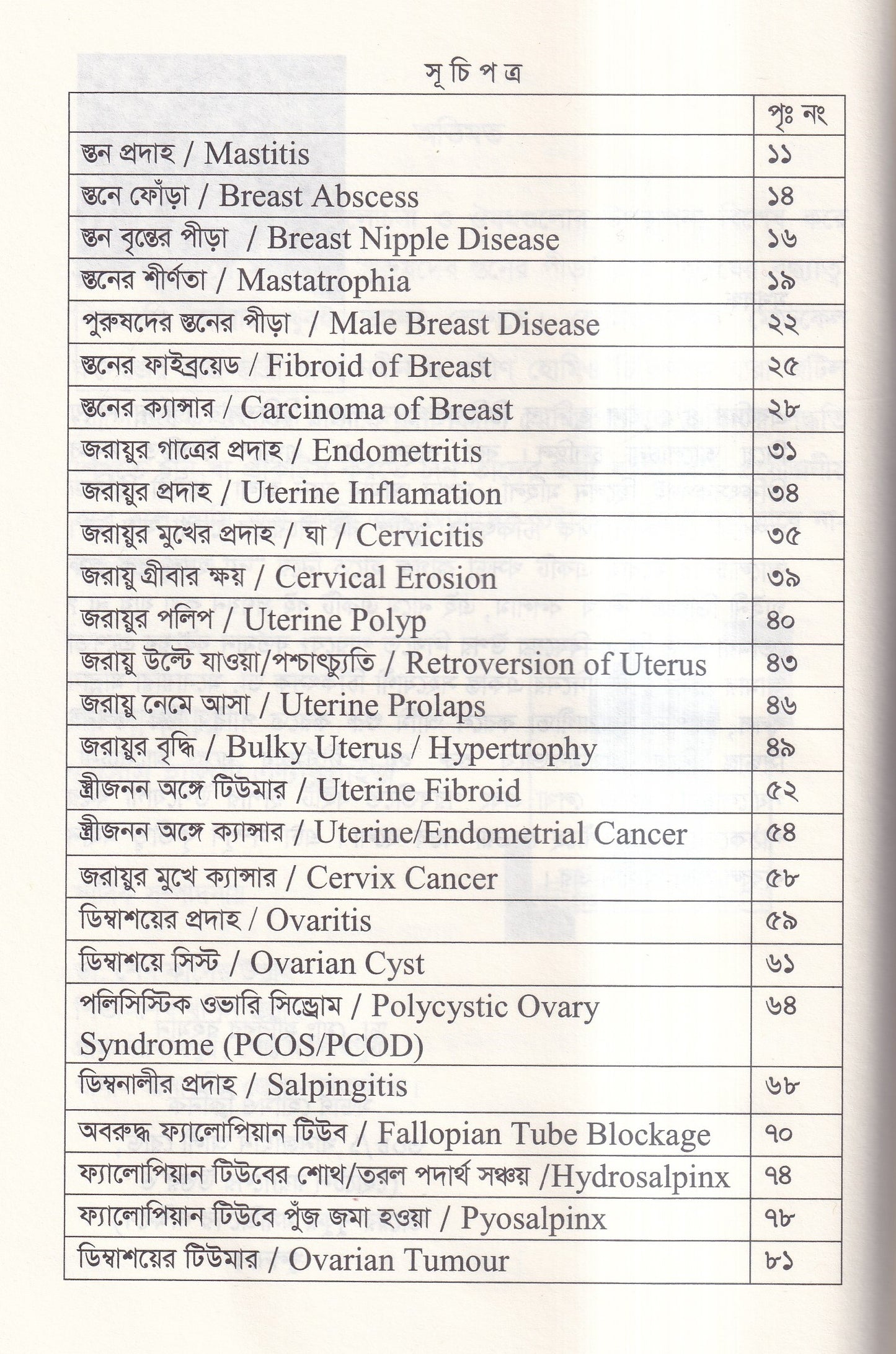 দ্যা হ্যান্ড বুক অফ গাইনী ডিজিজ (The Hand Book of Gynae Disease)