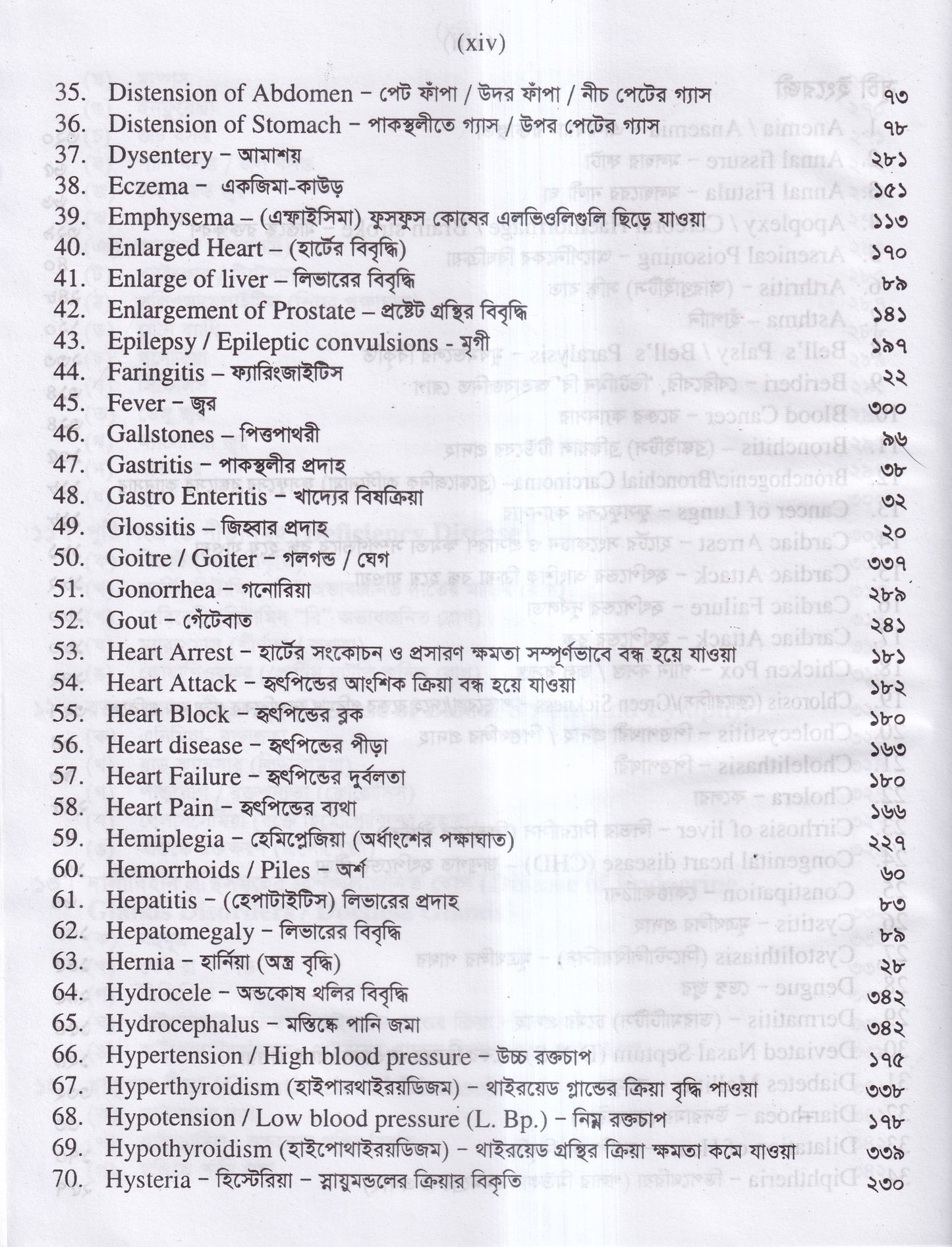 প্র্যাকটিস অব হোমিওপ্যাথিক মেডিসিন (ডা.হুমায়ুন বিশ্বাস)