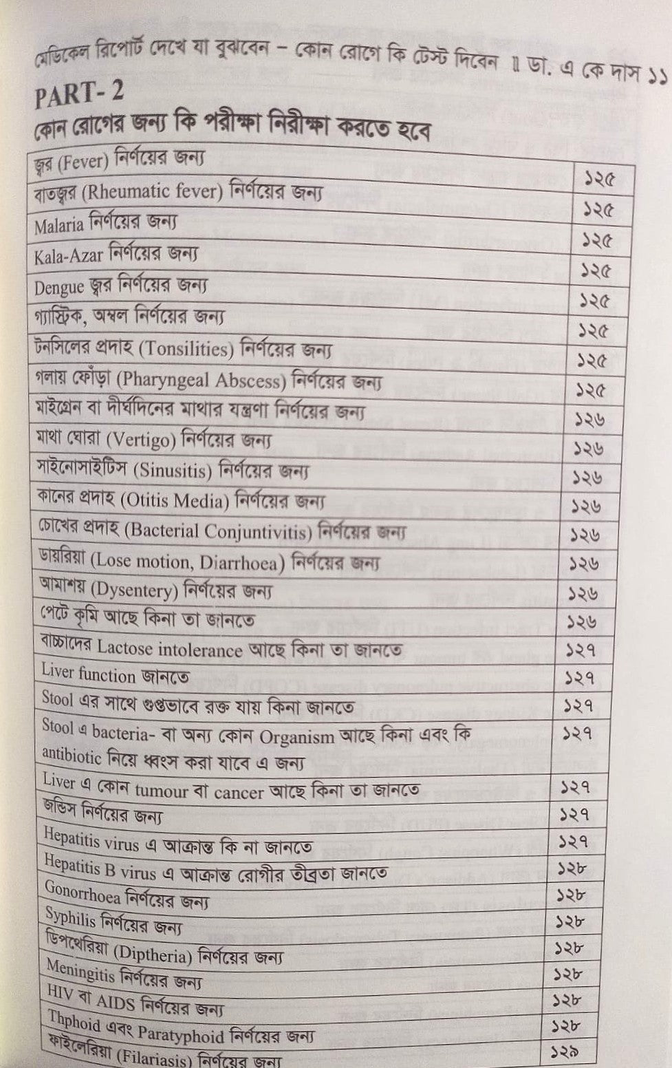 মেডিকেল রিপোর্ট দেখে যা বুঝবেন কোন রোগে কি টেস্ট দিবেন