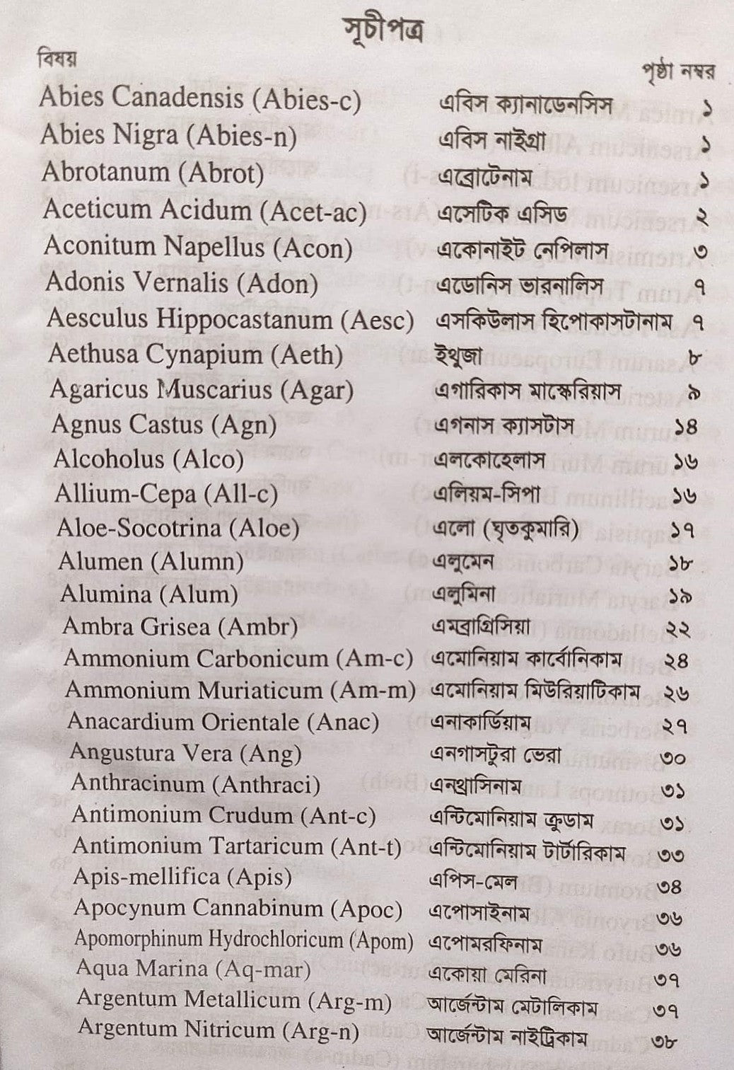 সিংগল রেমিডি দ্রুত এবং নির্ভুল ঔষধ নির্বাচন