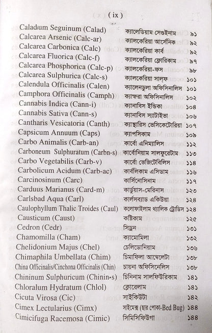 সিংগল রেমিডি দ্রুত এবং নির্ভুল ঔষধ নির্বাচন