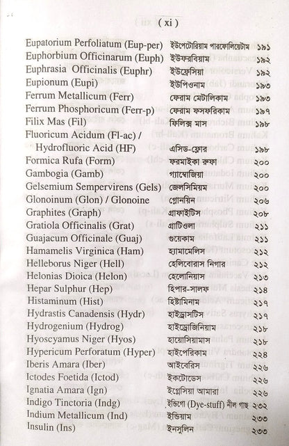 সিংগল রেমিডি দ্রুত এবং নির্ভুল ঔষধ নির্বাচন