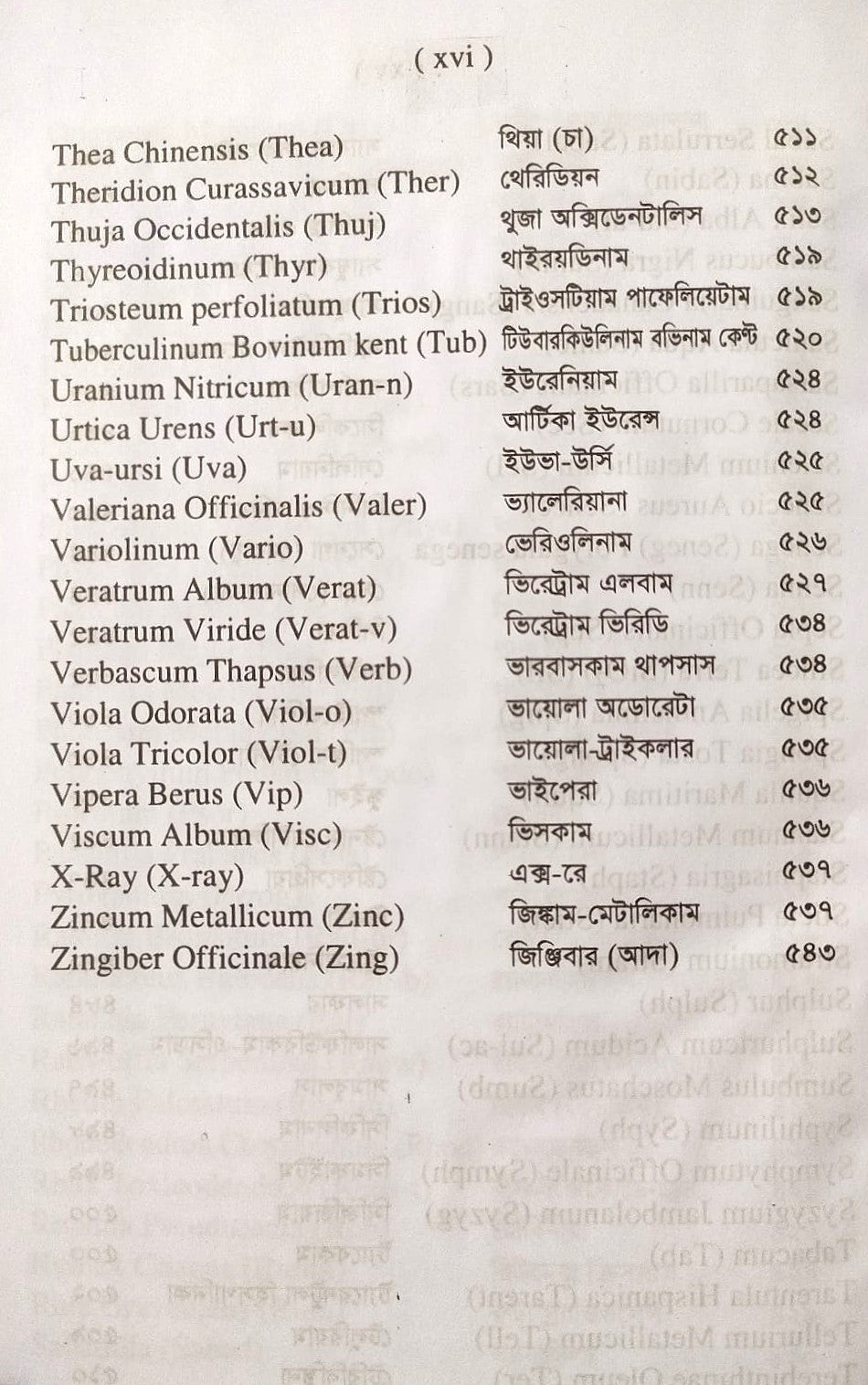 সিংগল রেমিডি দ্রুত এবং নির্ভুল ঔষধ নির্বাচন