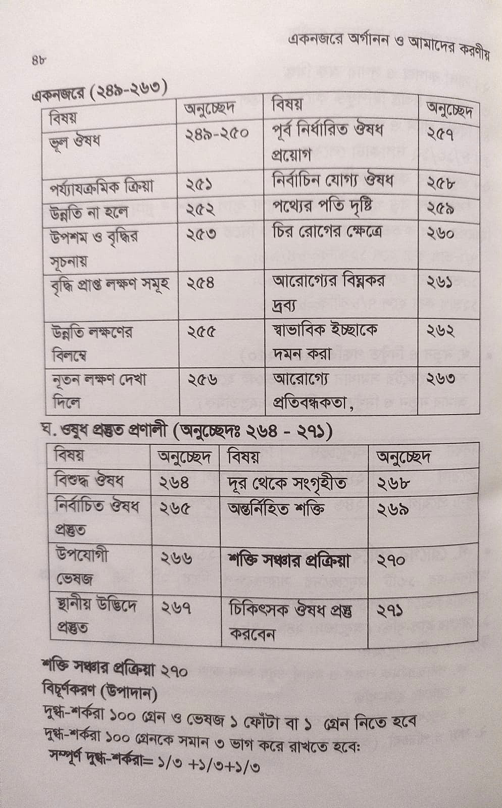 এক নজরে অর্গানন ও আমাদের করণীয়