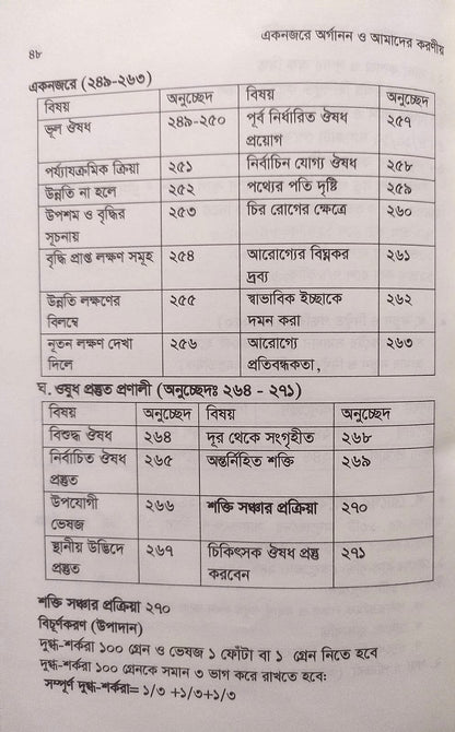 এক নজরে অর্গানন ও আমাদের করণীয়