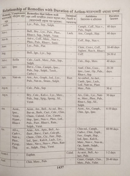 হোমিওপ্যাথিক রেপার্টরী ( বাংলা ও ইংরেজী একত্রে )