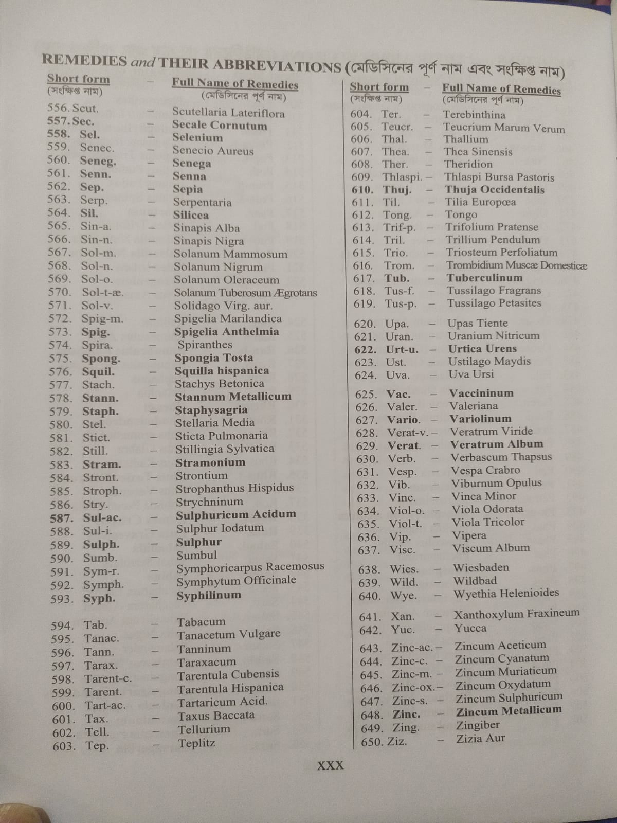 হোমিওপ্যাথিক রেপার্টরী ( বাংলা ও ইংরেজী একত্রে )