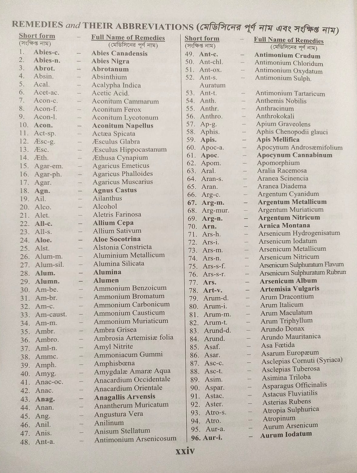 হোমিওপ্যাথিক রেপার্টরী ( বাংলা ও ইংরেজী একত্রে )