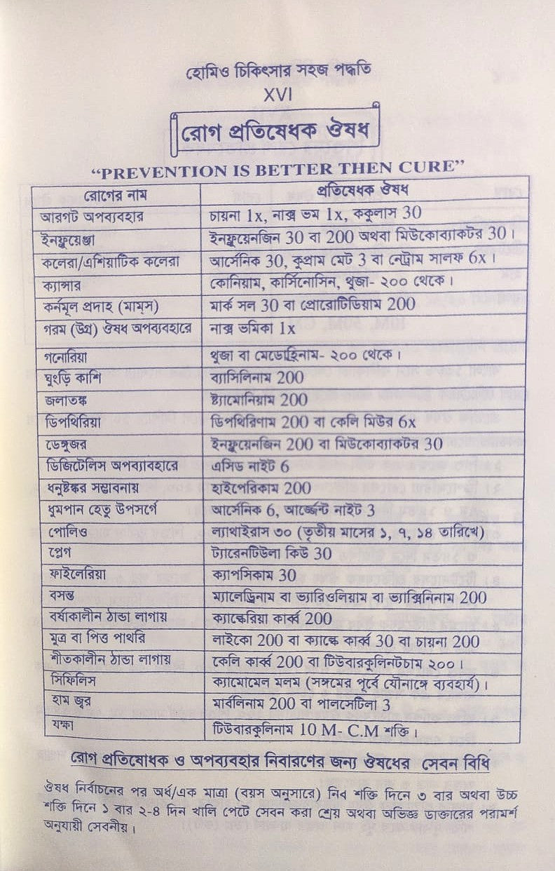 সচিত্র হোমিও চিকিৎসায় সহজ পদ্ধতি