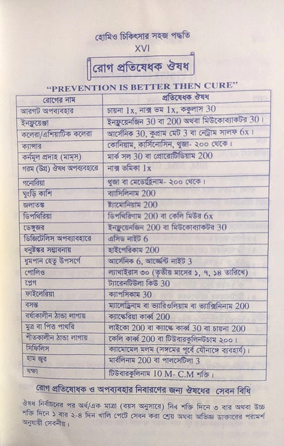 সচিত্র হোমিও চিকিৎসায় সহজ পদ্ধতি
