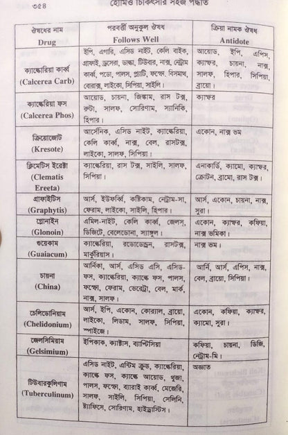 সচিত্র হোমিও চিকিৎসায় সহজ পদ্ধতি