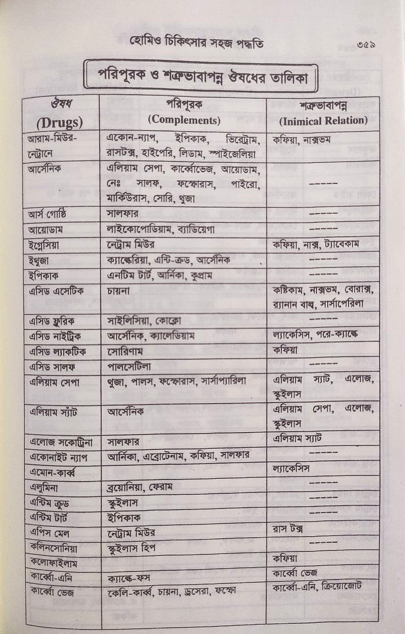 সচিত্র হোমিও চিকিৎসায় সহজ পদ্ধতি