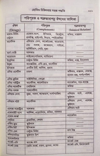 সচিত্র হোমিও চিকিৎসায় সহজ পদ্ধতি