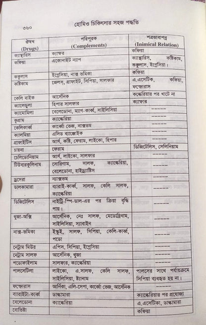 সচিত্র হোমিও চিকিৎসায় সহজ পদ্ধতি