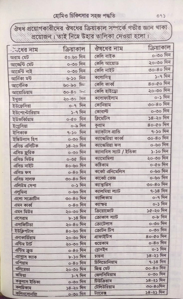 সচিত্র হোমিও চিকিৎসায় সহজ পদ্ধতি