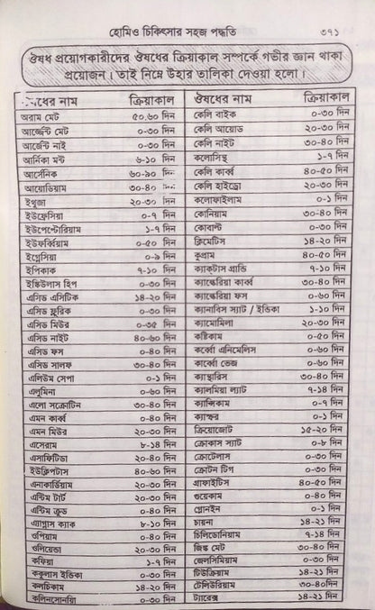 সচিত্র হোমিও চিকিৎসায় সহজ পদ্ধতি