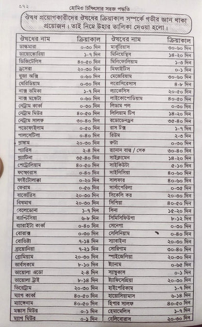 সচিত্র হোমিও চিকিৎসায় সহজ পদ্ধতি