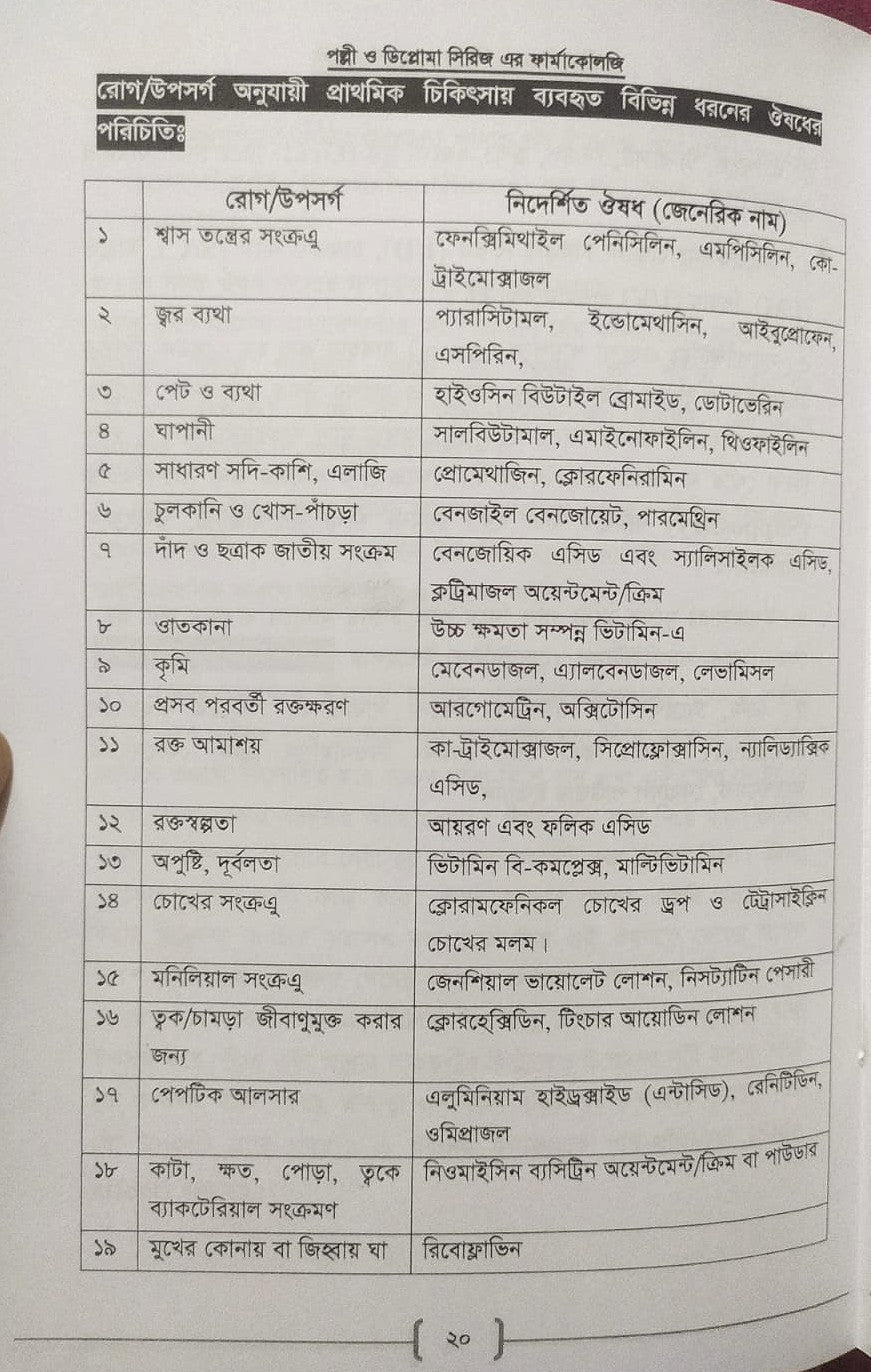 পল্লী ও ডিপ্লোমা ফার্মাকোলজি