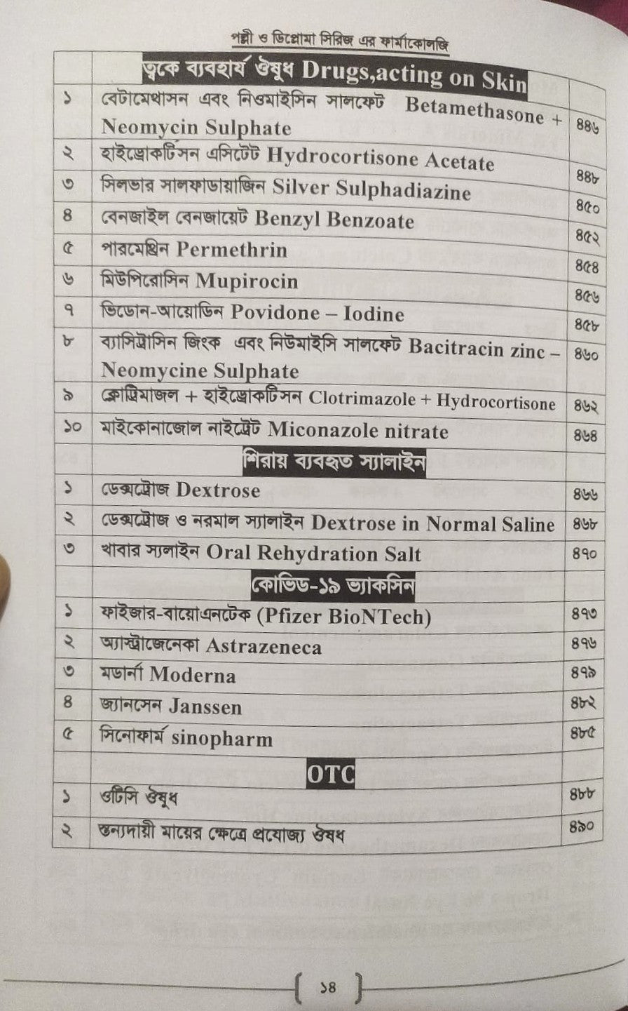 পল্লী ও ডিপ্লোমা ফার্মাকোলজি