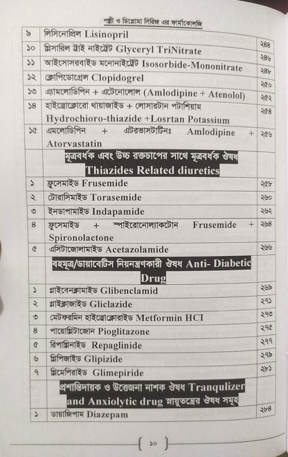 পল্লী ও ডিপ্লোমা ফার্মাকোলজি