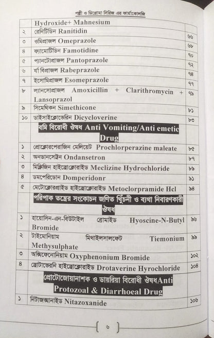 পল্লী ও ডিপ্লোমা ফার্মাকোলজি