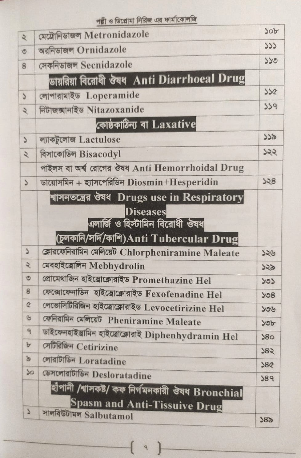 পল্লী ও ডিপ্লোমা ফার্মাকোলজি
