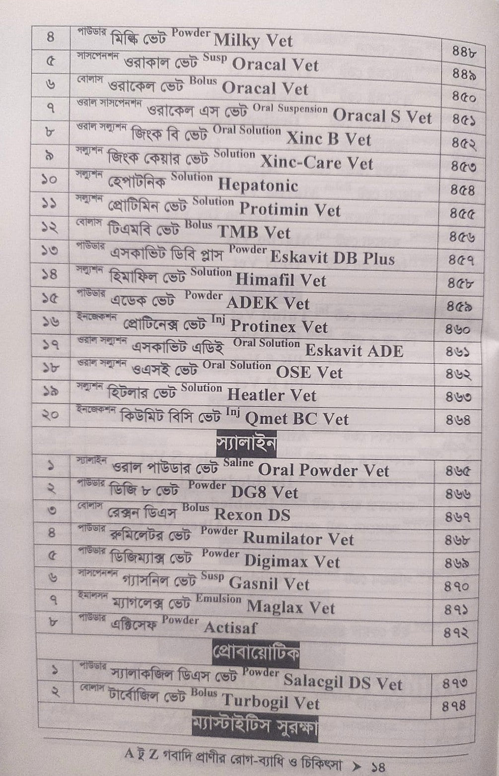 A টু Z গবাদি প্রাণীর রোগ-ব্যাধি ও চিকিৎসা