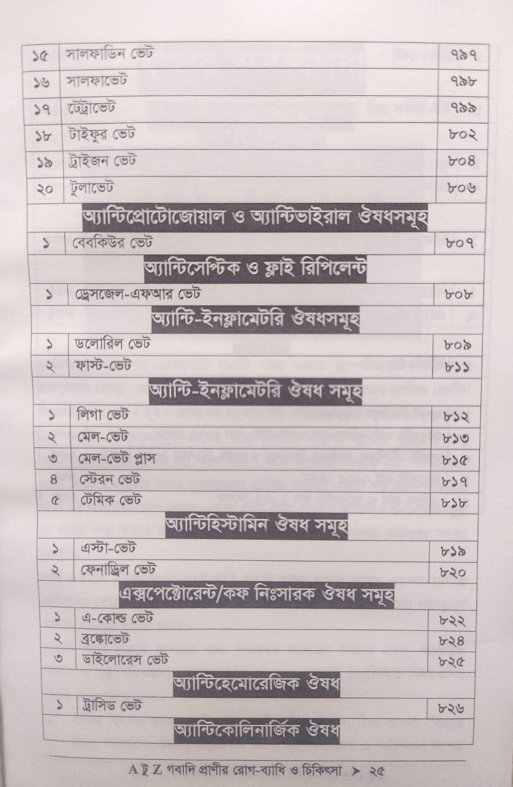 A টু Z গবাদি প্রাণীর রোগ-ব্যাধি ও চিকিৎসা