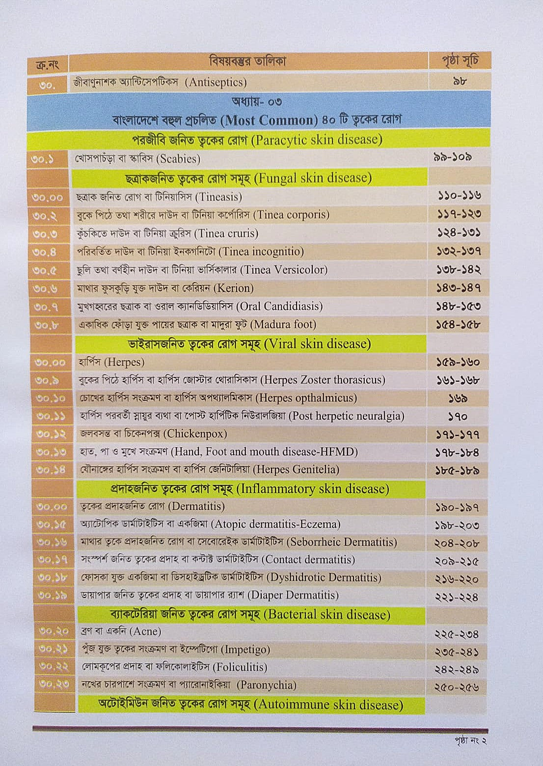 ক্লিনিক্যাল চর্মরোগ ও আধুনিক চিকিৎসা