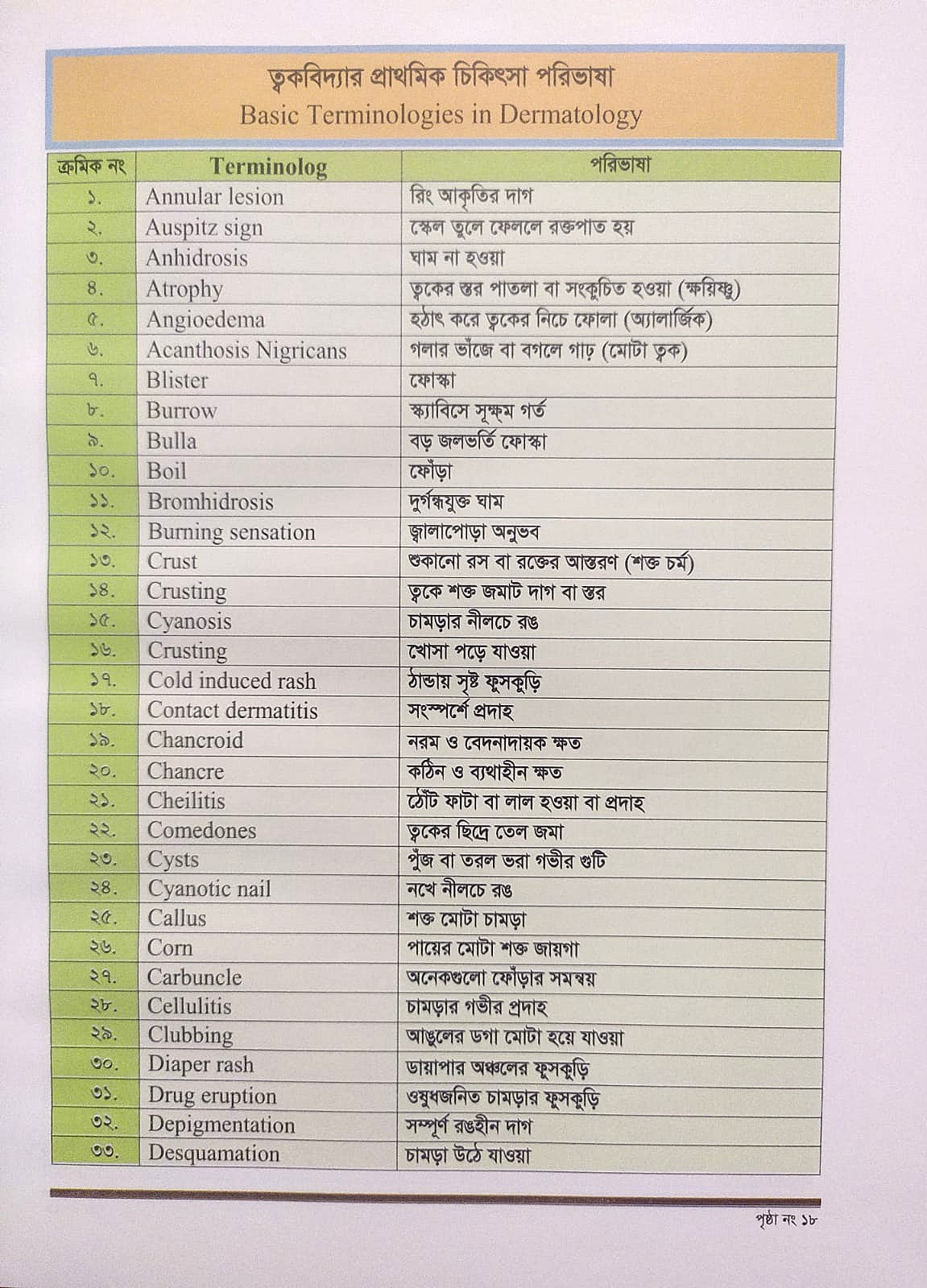 ক্লিনিক্যাল চর্মরোগ ও আধুনিক চিকিৎসা