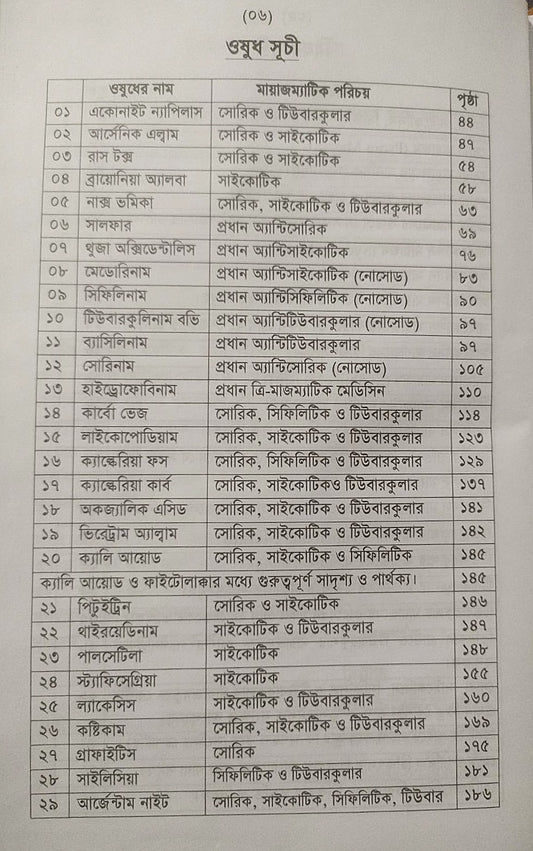 অ্যামাজিং হোমিওপ্যাথিক মেটিরিয়া মেডিকা- প্রথম খন্ড
