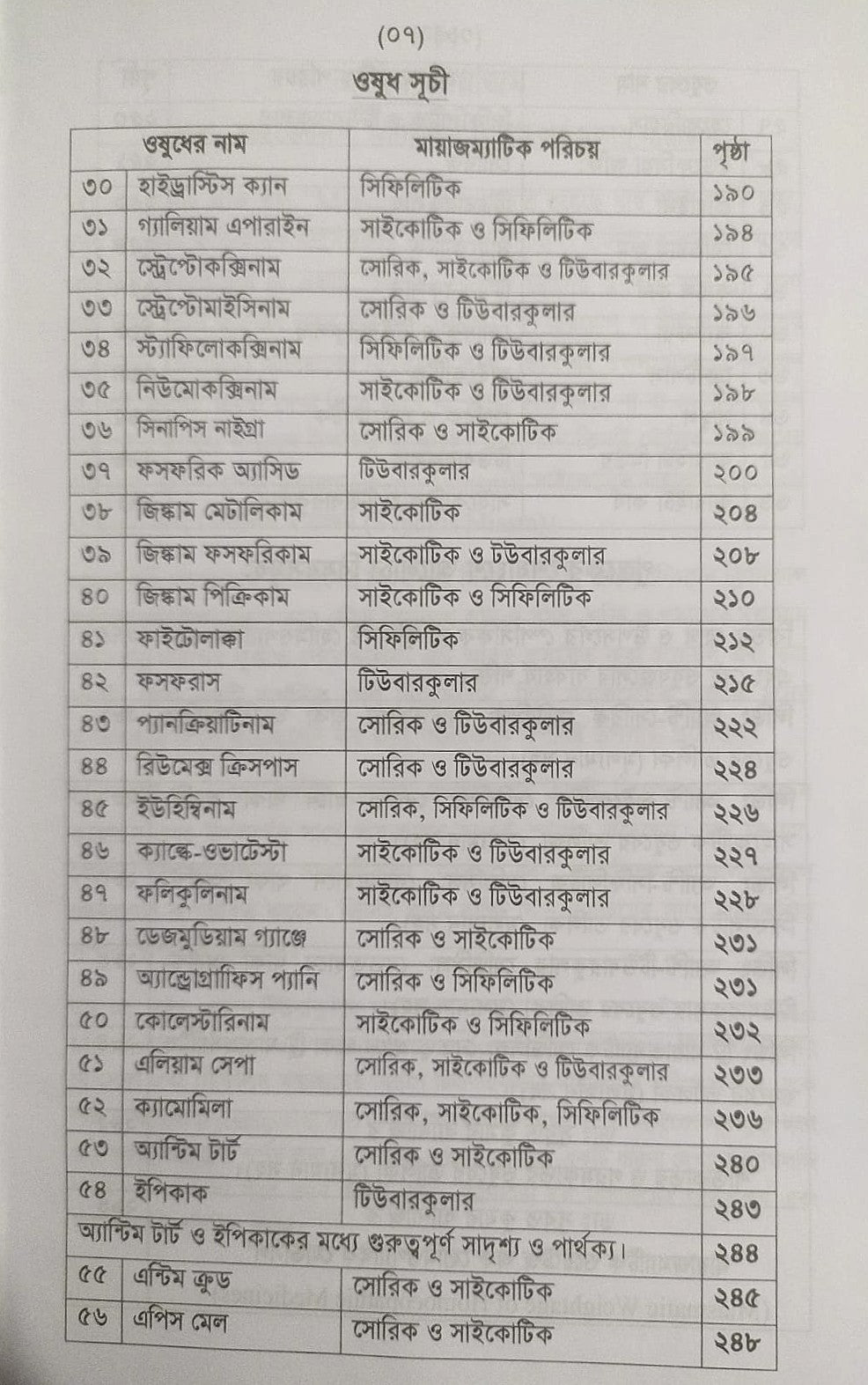 অ্যামাজিং হোমিওপ্যাথিক মেটিরিয়া মেডিকা- প্রথম খন্ড