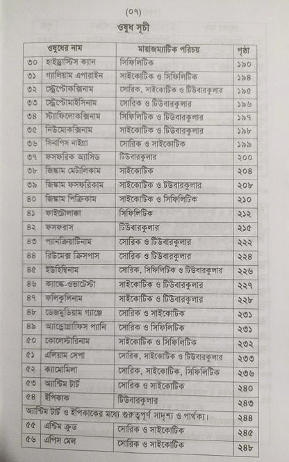 অ্যামাজিং হোমিওপ্যাথিক মেটিরিয়া মেডিকা- প্রথম খন্ড