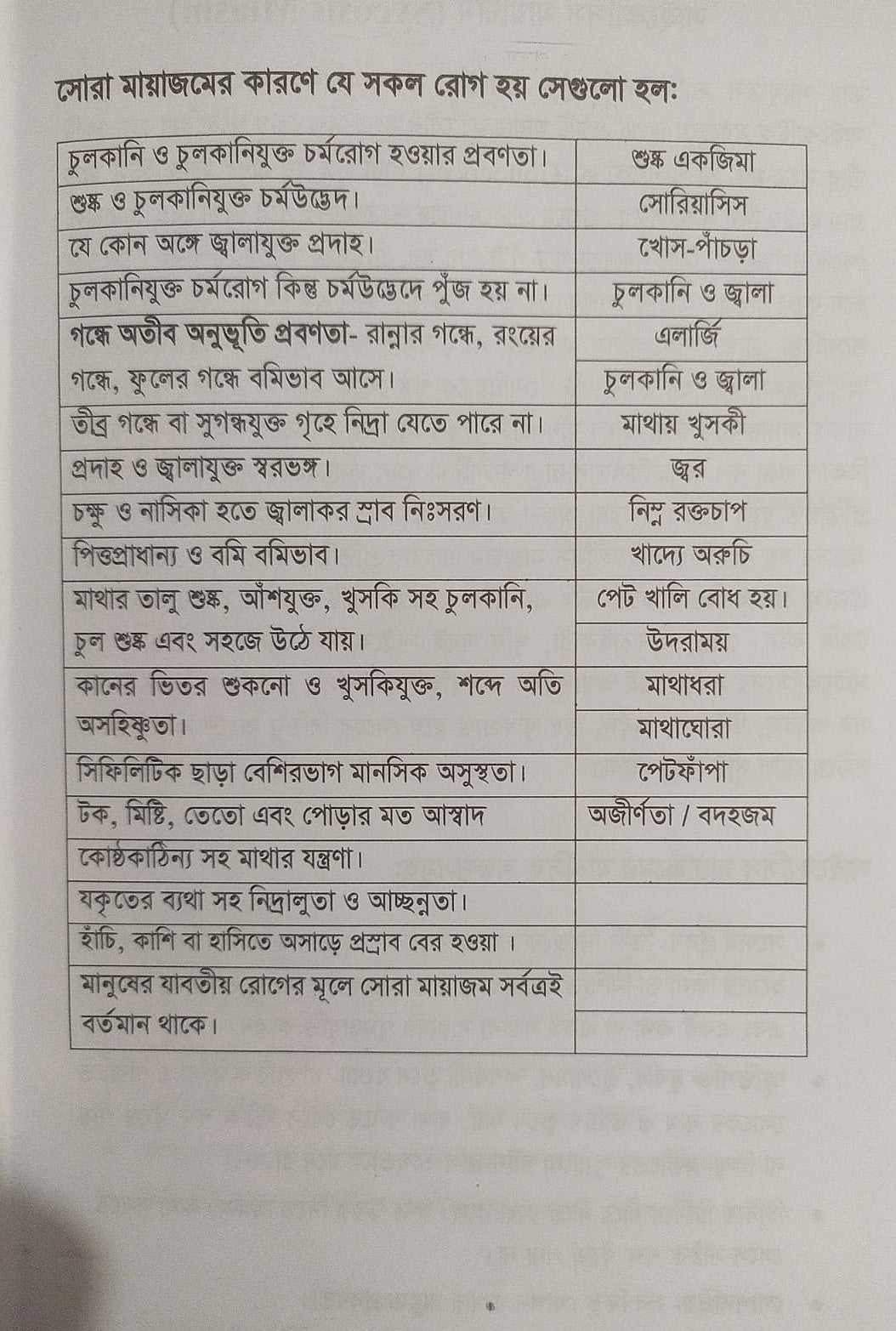 অ্যামাজিং হোমিওপ্যাথিক মেটিরিয়া মেডিকা- প্রথম খন্ড