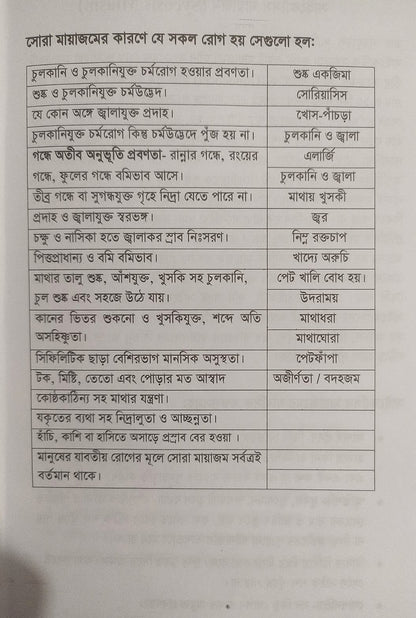 অ্যামাজিং হোমিওপ্যাথিক মেটিরিয়া মেডিকা- প্রথম খন্ড