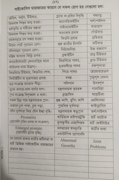 অ্যামাজিং হোমিওপ্যাথিক মেটিরিয়া মেডিকা- প্রথম খন্ড