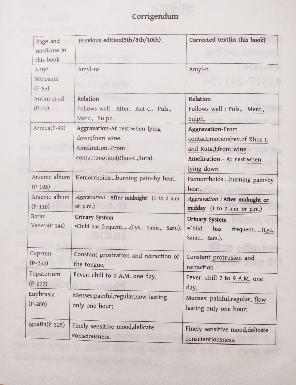 এলেন কী নোট-অনুবাদঃ ডা: এ. আর. এম. জামিল