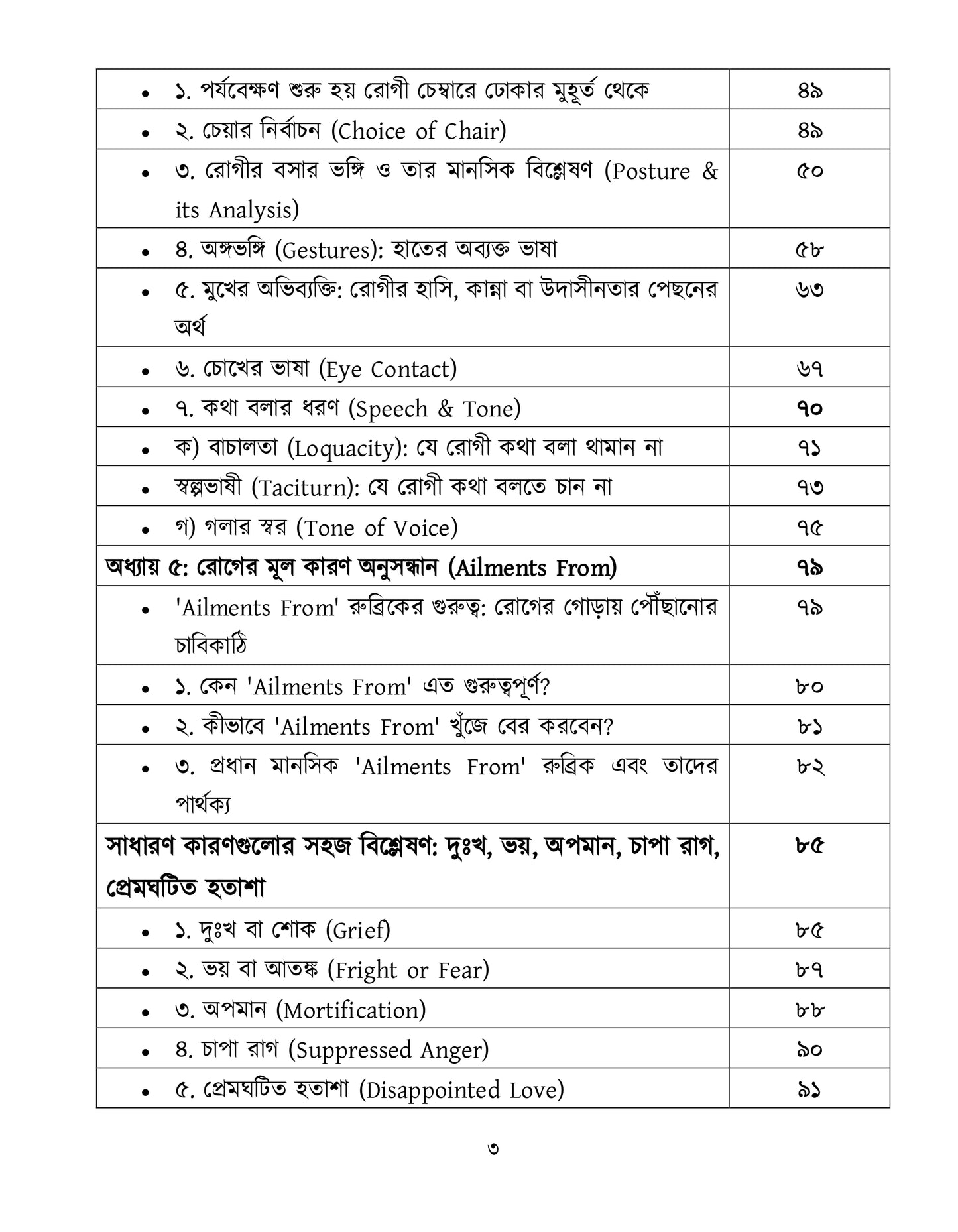 মাইন্ড রুব্রিক ও ঔষুধের বিশ্লেষণ