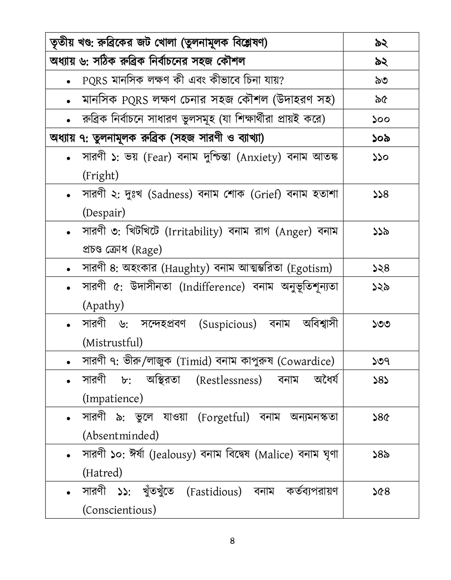 মাইন্ড রুব্রিক ও ঔষুধের বিশ্লেষণ