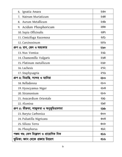 মাইন্ড রুব্রিক ও ঔষুধের বিশ্লেষণ