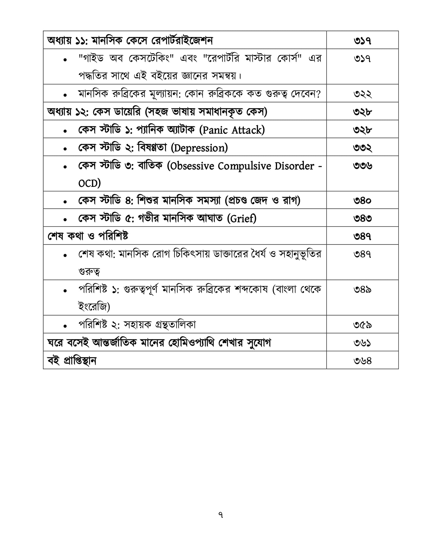 মাইন্ড রুব্রিক ও ঔষুধের বিশ্লেষণ