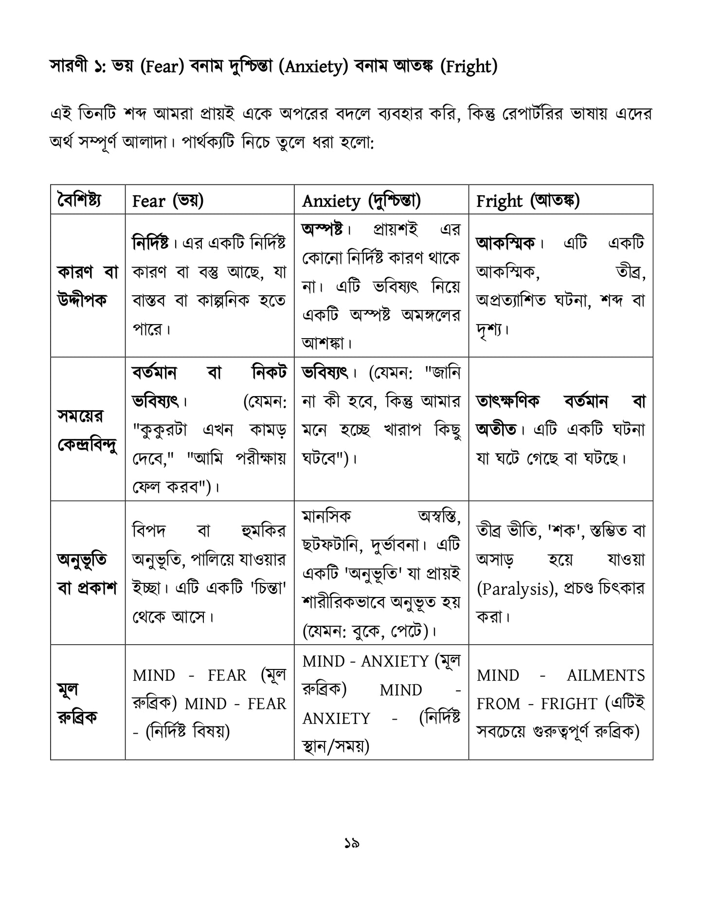 মাইন্ড রুব্রিক ও ঔষুধের বিশ্লেষণ